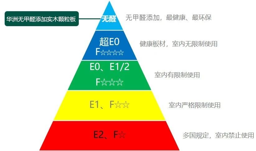 疫情当下，更要把家打造成健康的堡垒(图8)