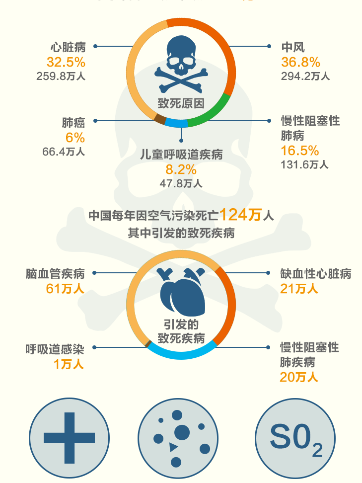 那些被低估的室内空气污染(图1)