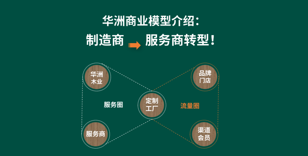 【华洲 · 直播回顾】“板”市重构,新风口,新商机!(图1)
